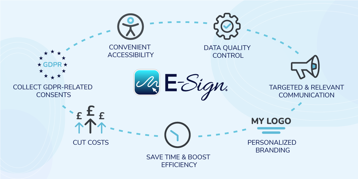 What is a Web Form?
